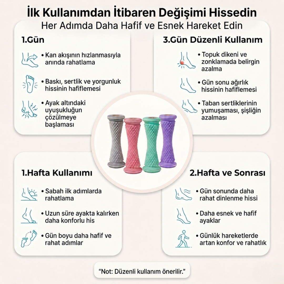 Relaxon Masaj Silindiri