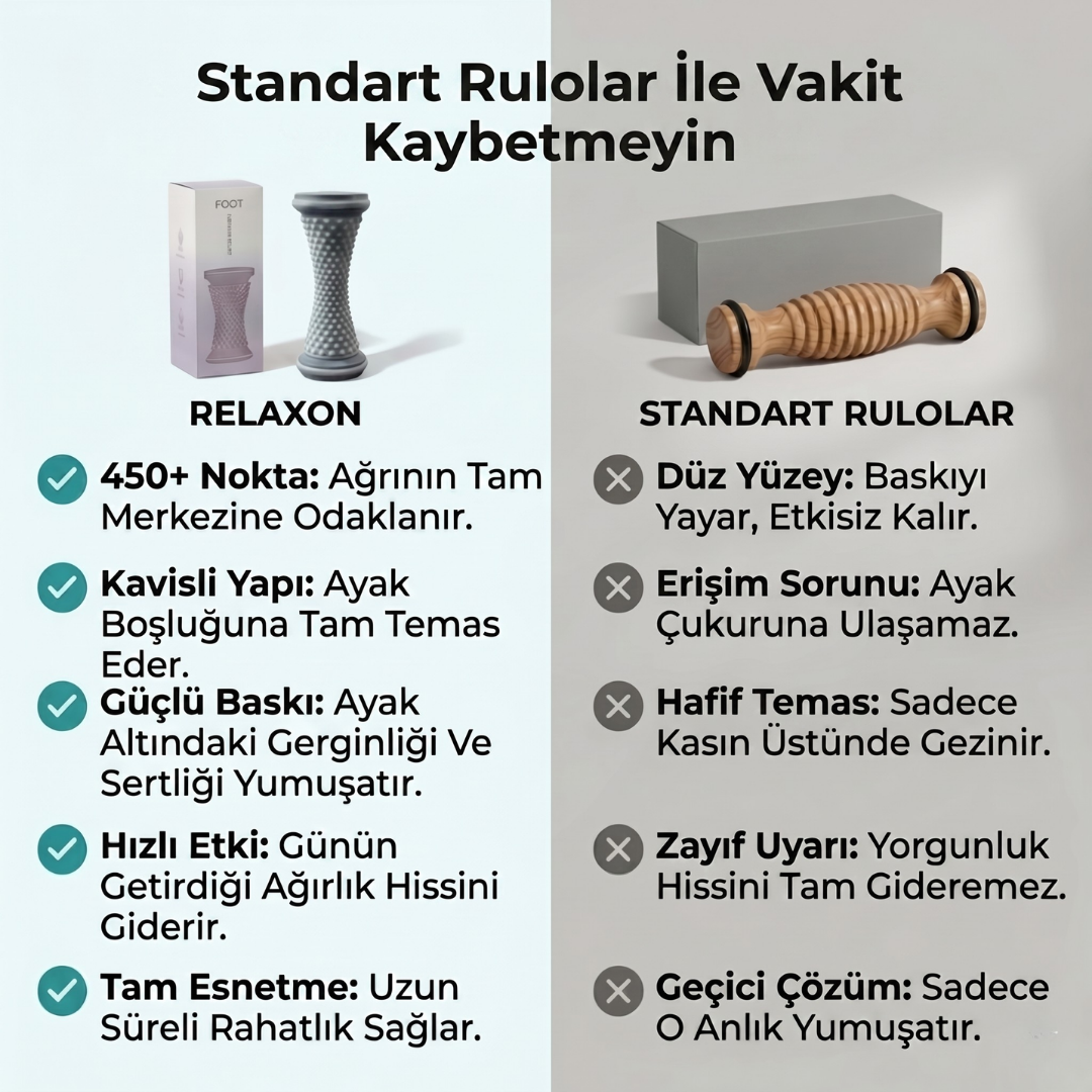 Relaxon Masaj Silindiri