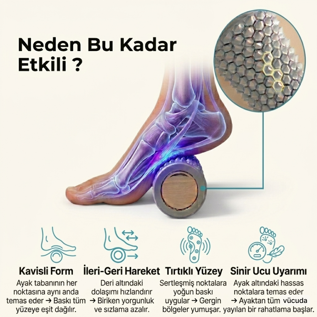 Relaxon Masaj Silindiri