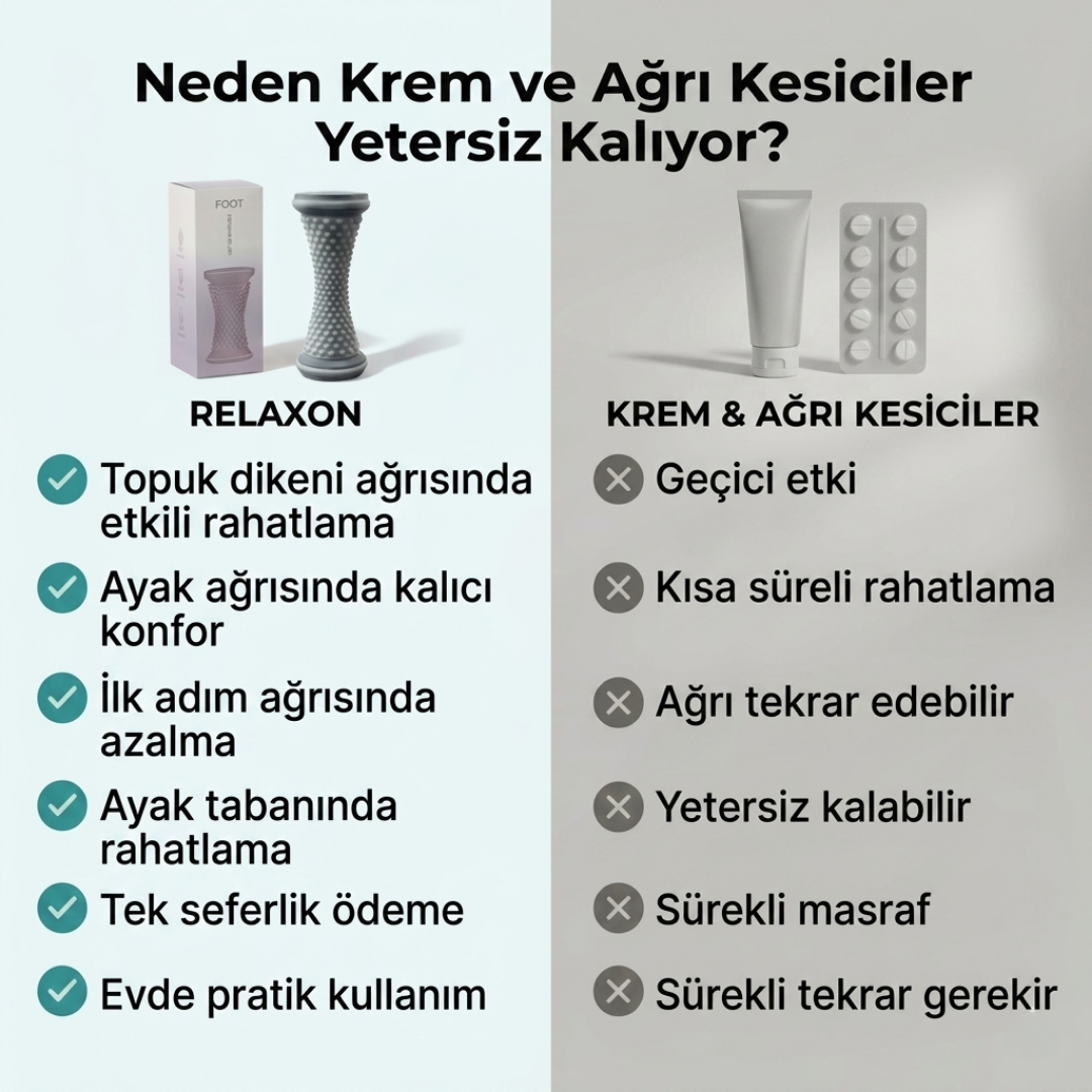 Relaxon Masaj Silindiri